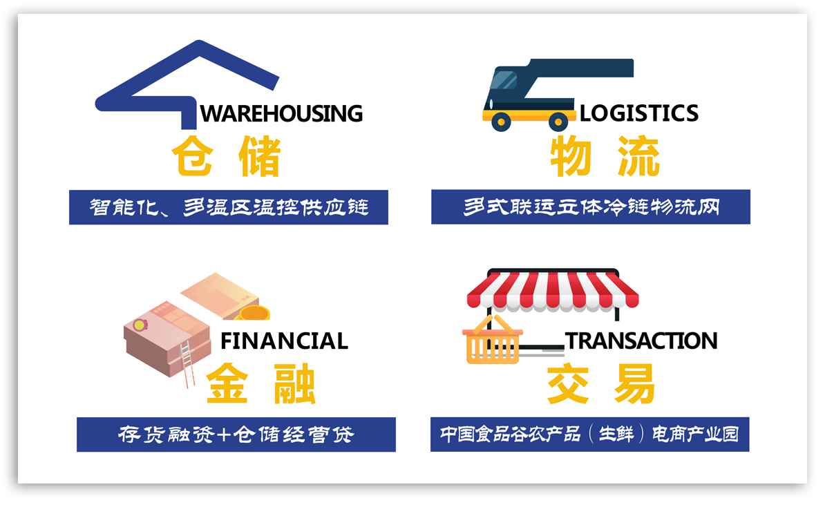 四大板块.jpg 四大板块.jpg