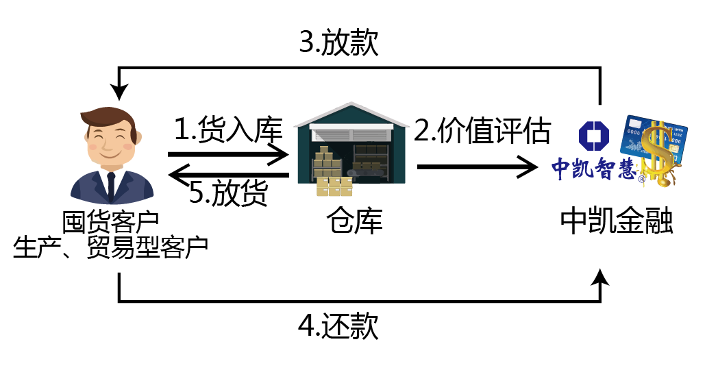 融资.png 融资.png