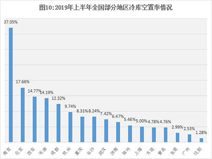 空置1.png 空置1.png